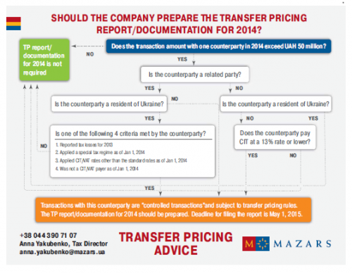 Transfer Pricing for KP